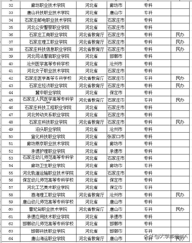 2021年河北省大学排名，河北大学VS河北工大，谁才是第二？
