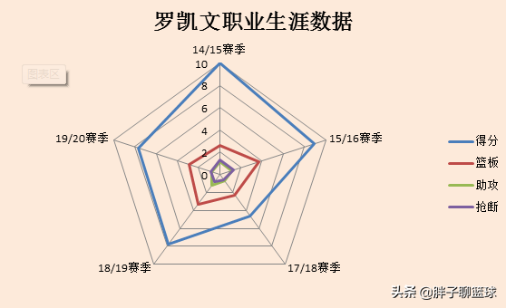 cba罗凯文哪个球队(伤病之后迷失自我，曾经的锋线新星罗凯文还能否证明自己？)