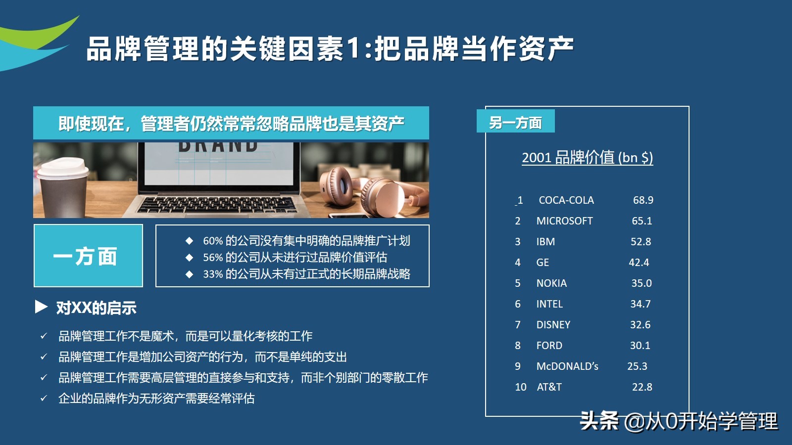 10年品牌经理亲授：如何做好品牌管理？PPT (落地版)