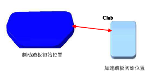 汽车三踏板的布置流程与规范