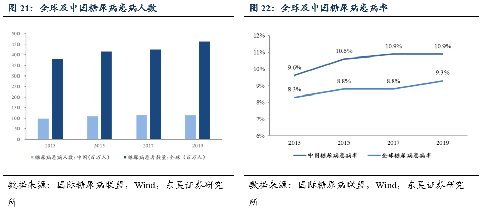 瑞特血糖仪:一场秋雨一场寒,老人添衣保暖的同时更要关注血糖健康