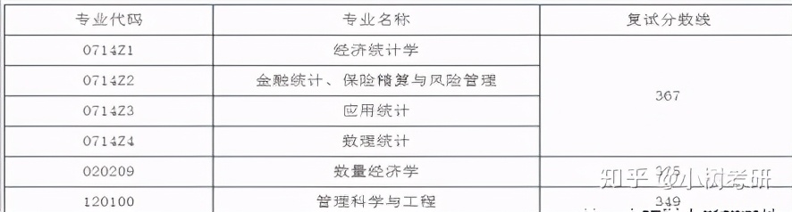 中南财经政法大学考研详解（全）