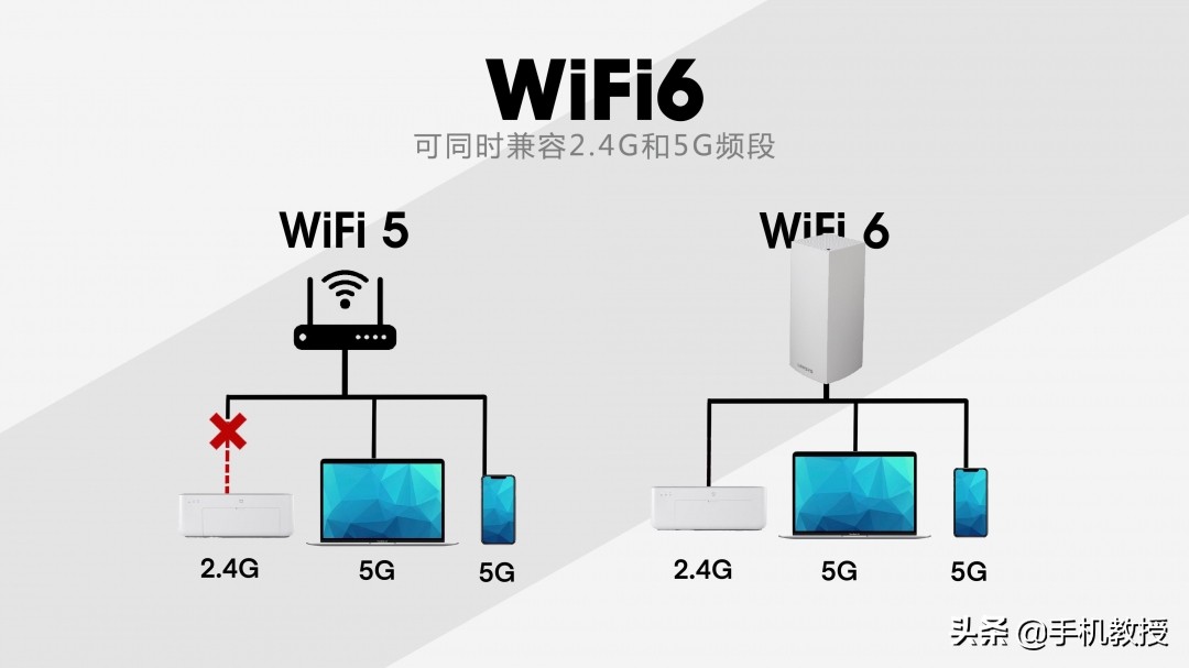 LiFi替代WiFi？高档手机必须HiFi？手机这么多Fi？