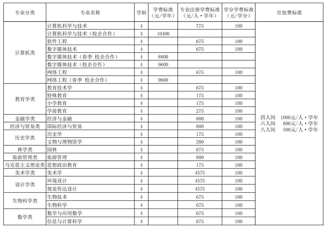 点击了解！山东专升本41所本科院校，2本院校是这几所