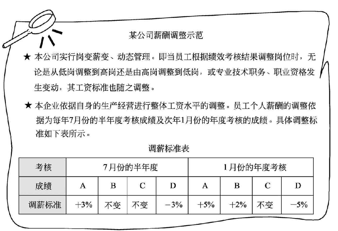 绩效结果与工资薪酬设计