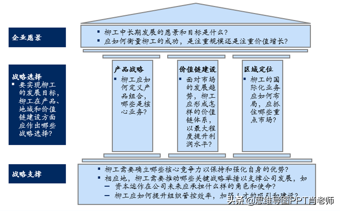 10篇干货+《麦肯锡教我的写作逻辑》笔记，让你的逻辑更清晰