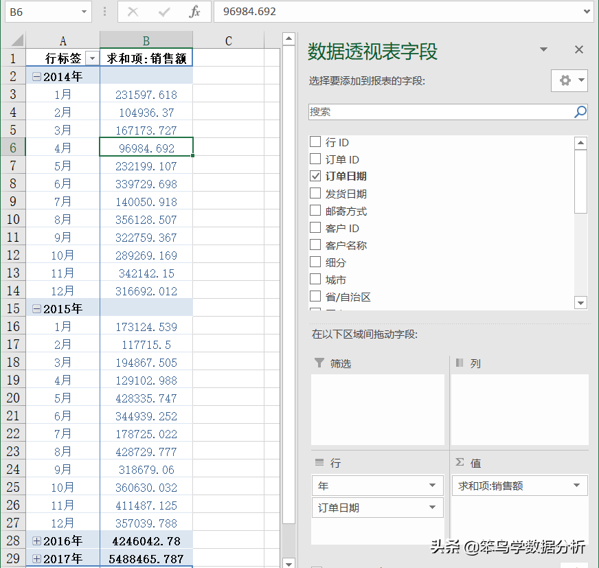 两个数据的差异百分比（数据分析中的对比分析法）