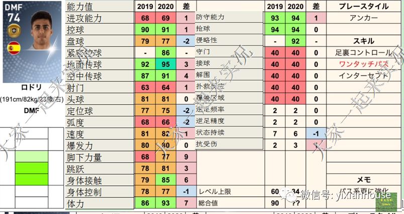 实况2017世界杯补丁(数据和补丁 |实况足球手游2019 晴天3.4版本补丁发布)