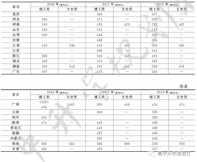 国内全部公办大学介绍。D21：广西自治区高校（25）——靠后梯队