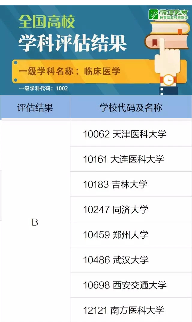吉林大学，临床医学什么水平？网友：水平不错，发展缓慢