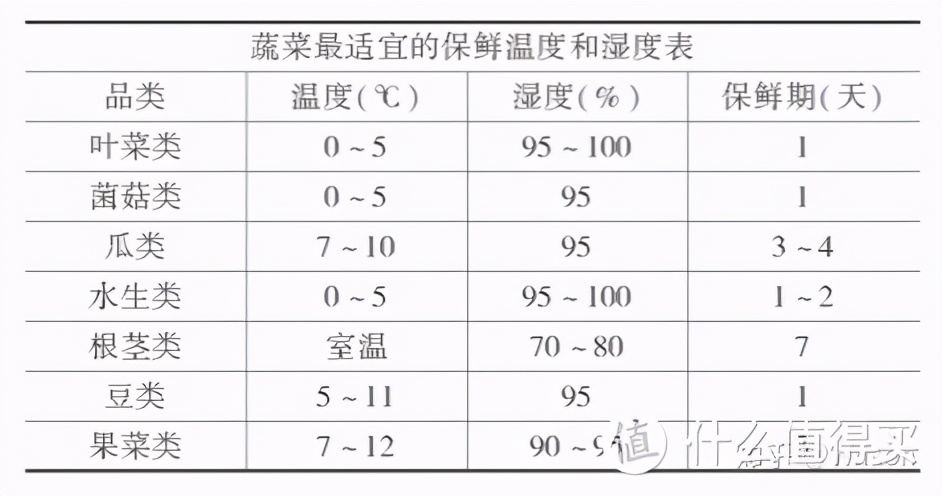 家電避坑指南：2021年冰箱最全選購攻略&各大品牌冰箱推薦