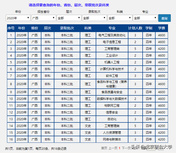权威发布！北京联合大学2020年全日制普通本科招生计划来了！