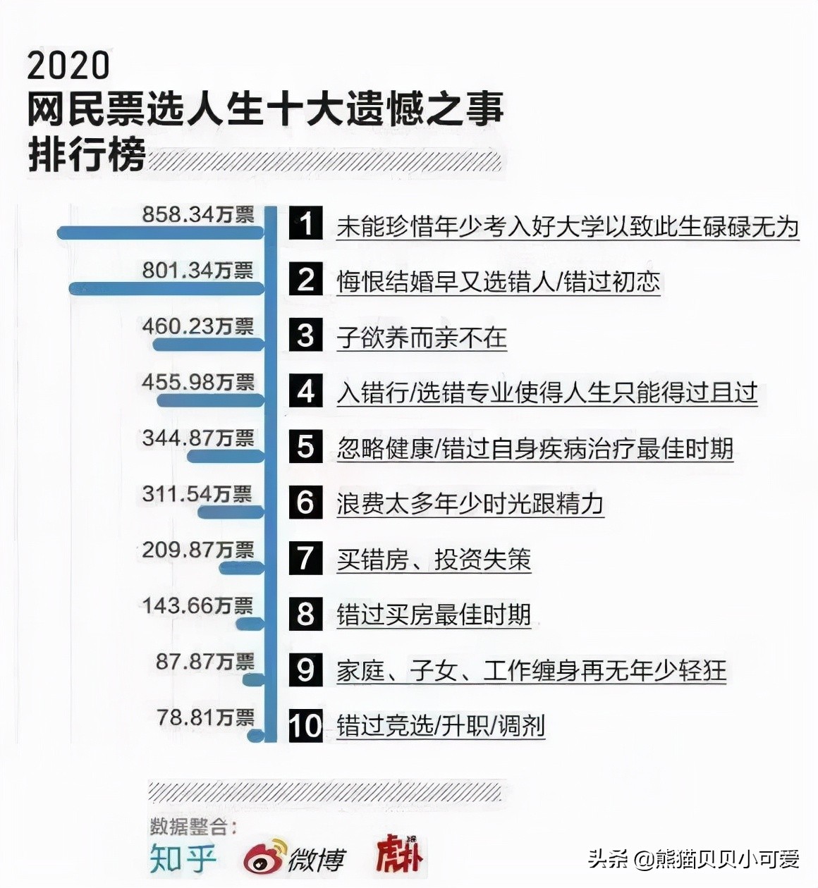 关于“要不要去大城市”的讨论思考：人挪活树挪死，一定正确吗？