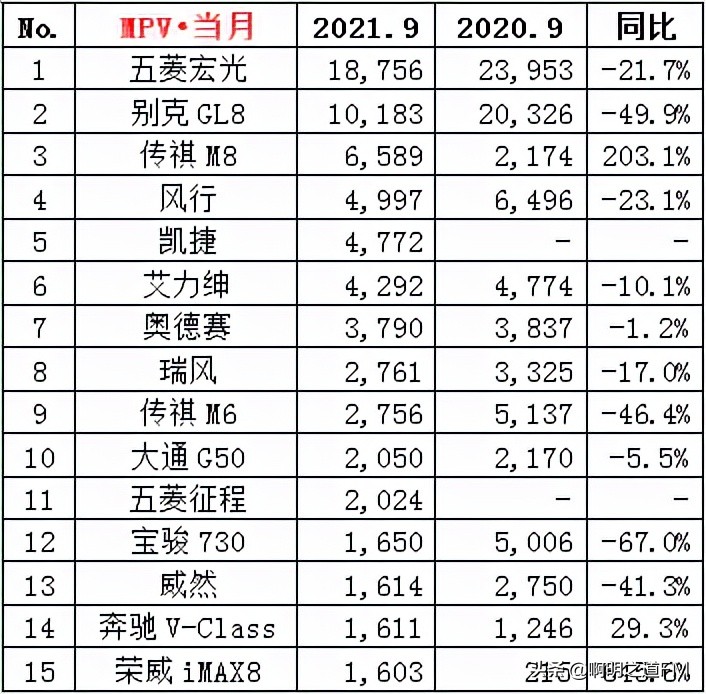 创业资讯：你想知道的关于9月汽车销售排名及市值，都在这里