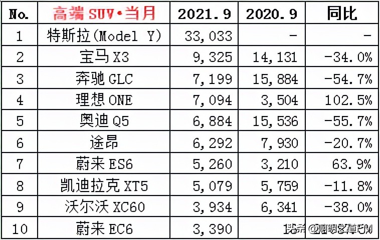 创业资讯：你想知道的关于9月汽车销售排名及市值，都在这里