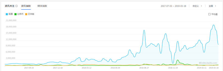 比特币，你还要横盘多久？
