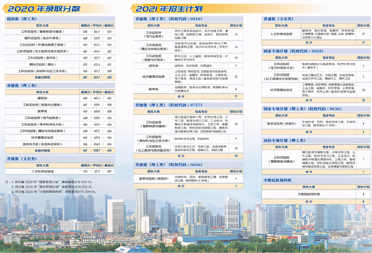 天津大学2021年本科生招生计划及2020年各省录取分数线汇总！收藏