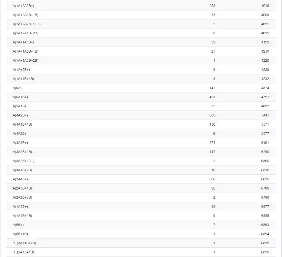 2019年南宁中考98人全A+,各初中名校发布喜报,你觉得哪家强?