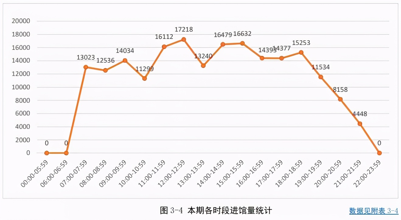 沪上大学生最爱看哪些书？13所院校年度图书馆大数据出炉