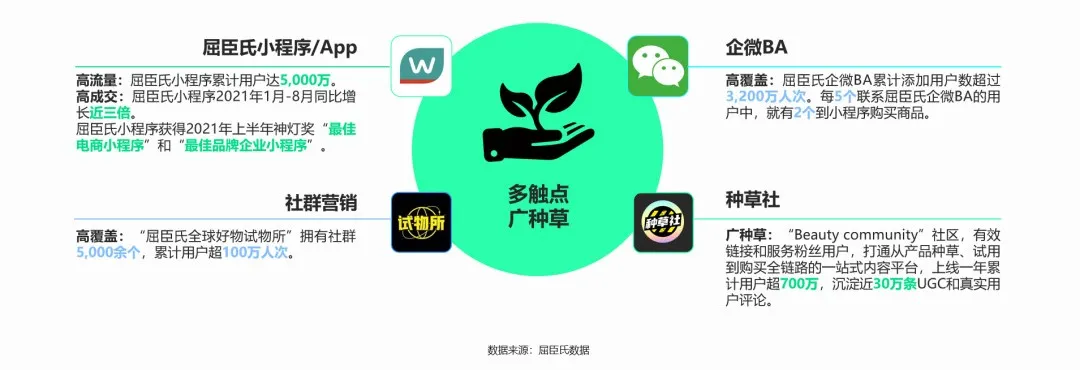 逆势增长背后,屈臣氏如何凭借“O+O”实现转身