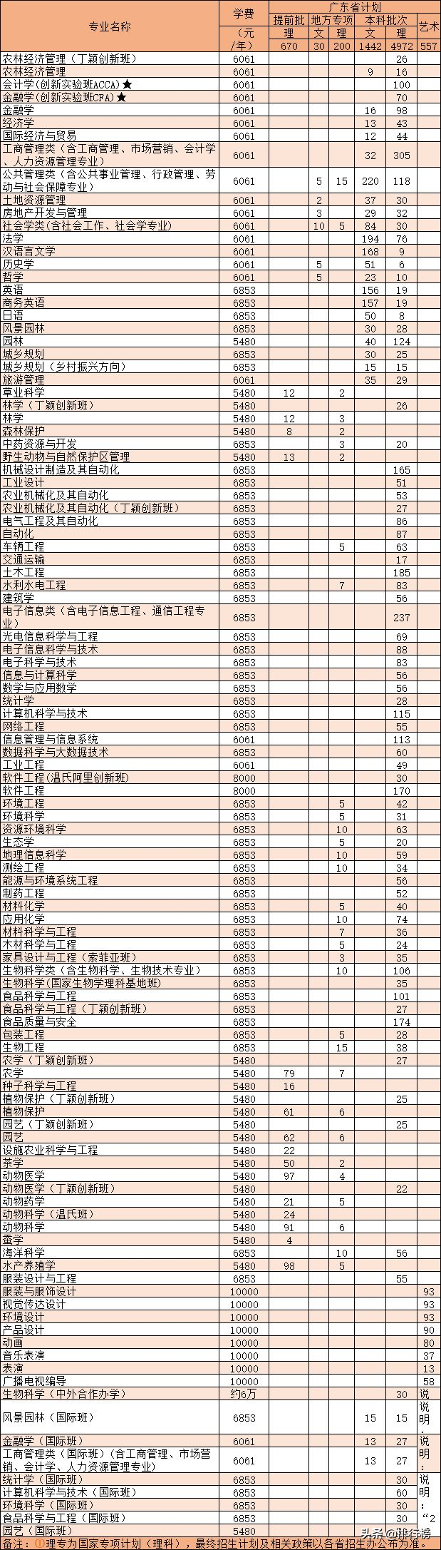 2017深圳大学招生计划（广东各高校2019年招生计划汇总）