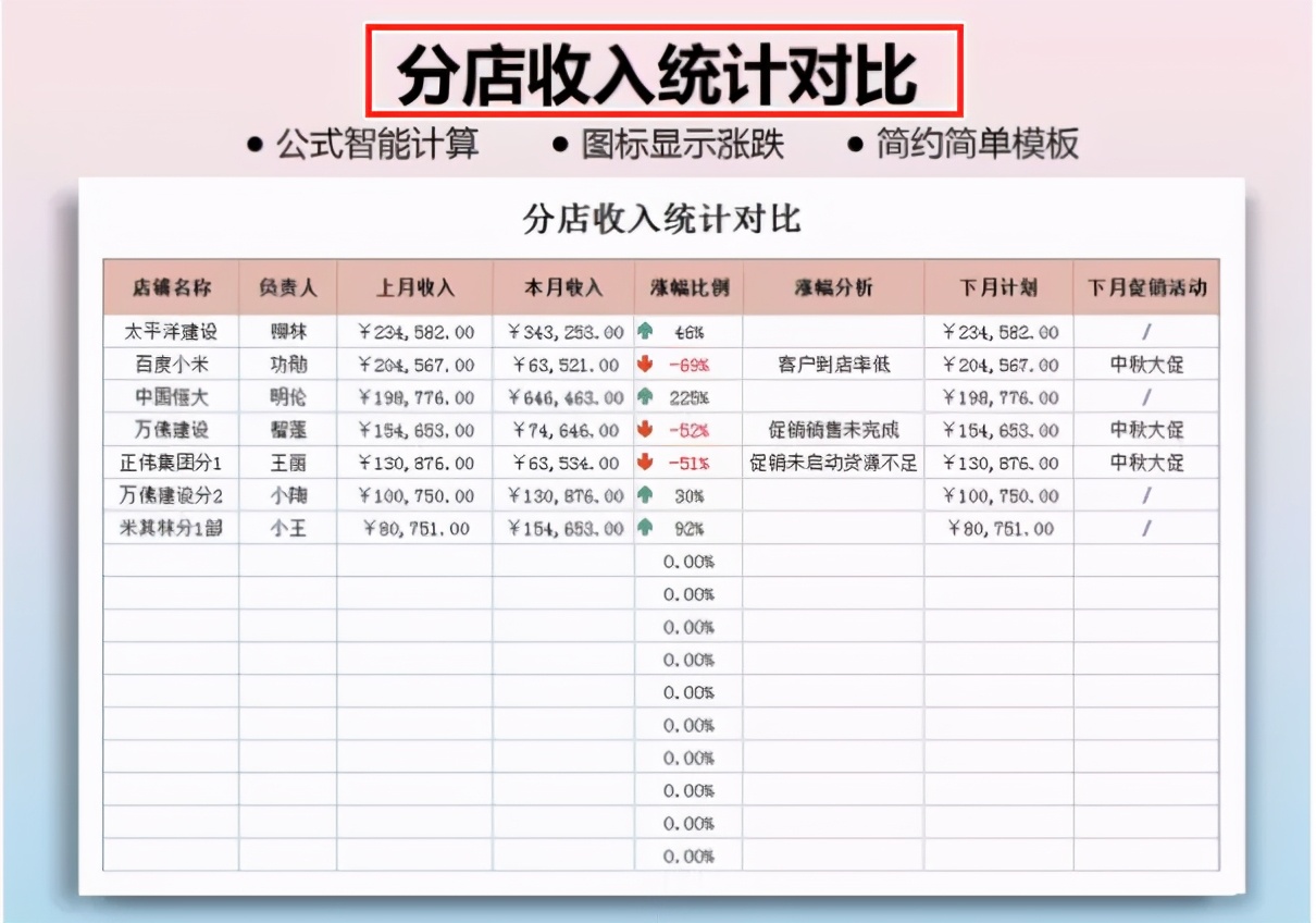 今日分享：10张财务基础报表模板，录入数据即可自动生成！收好