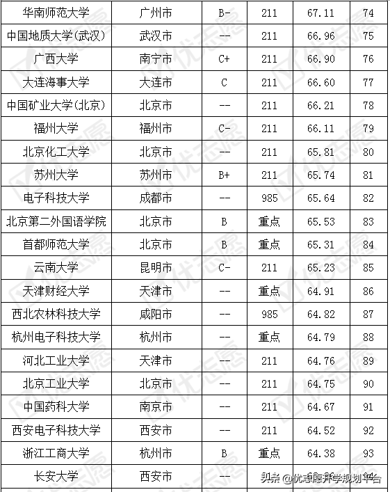 英语专业考取难度排名及解析，院校侧重方向影响考取难度