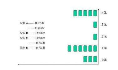 利用“筹码”解决主力进出场问题，散户看懂就知道该如何盈利了