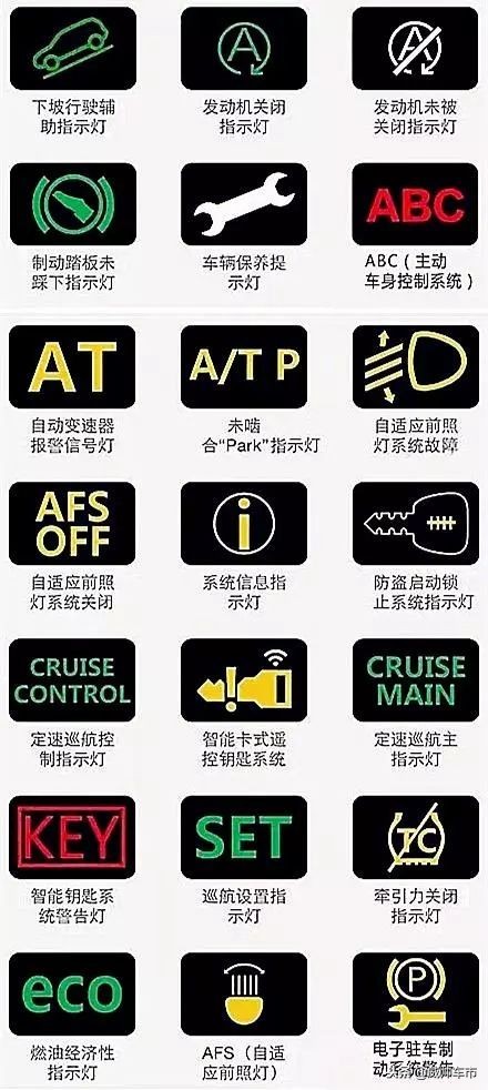 史上最全的汽车仪表盘指示灯！建议收藏哦！
