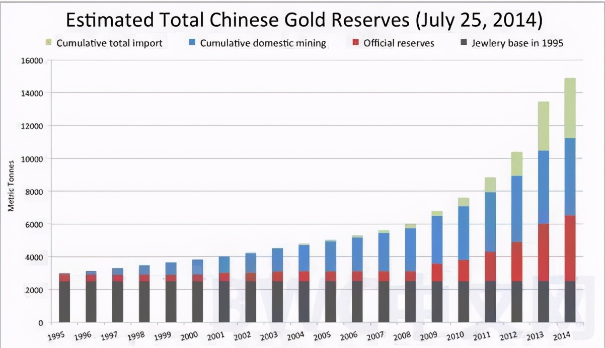 美挪用黄金，已底气不足，数千吨黄金或抵中国，或清零美债，有变