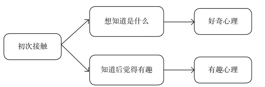 如何设计一场爆款的裂变引流活动？