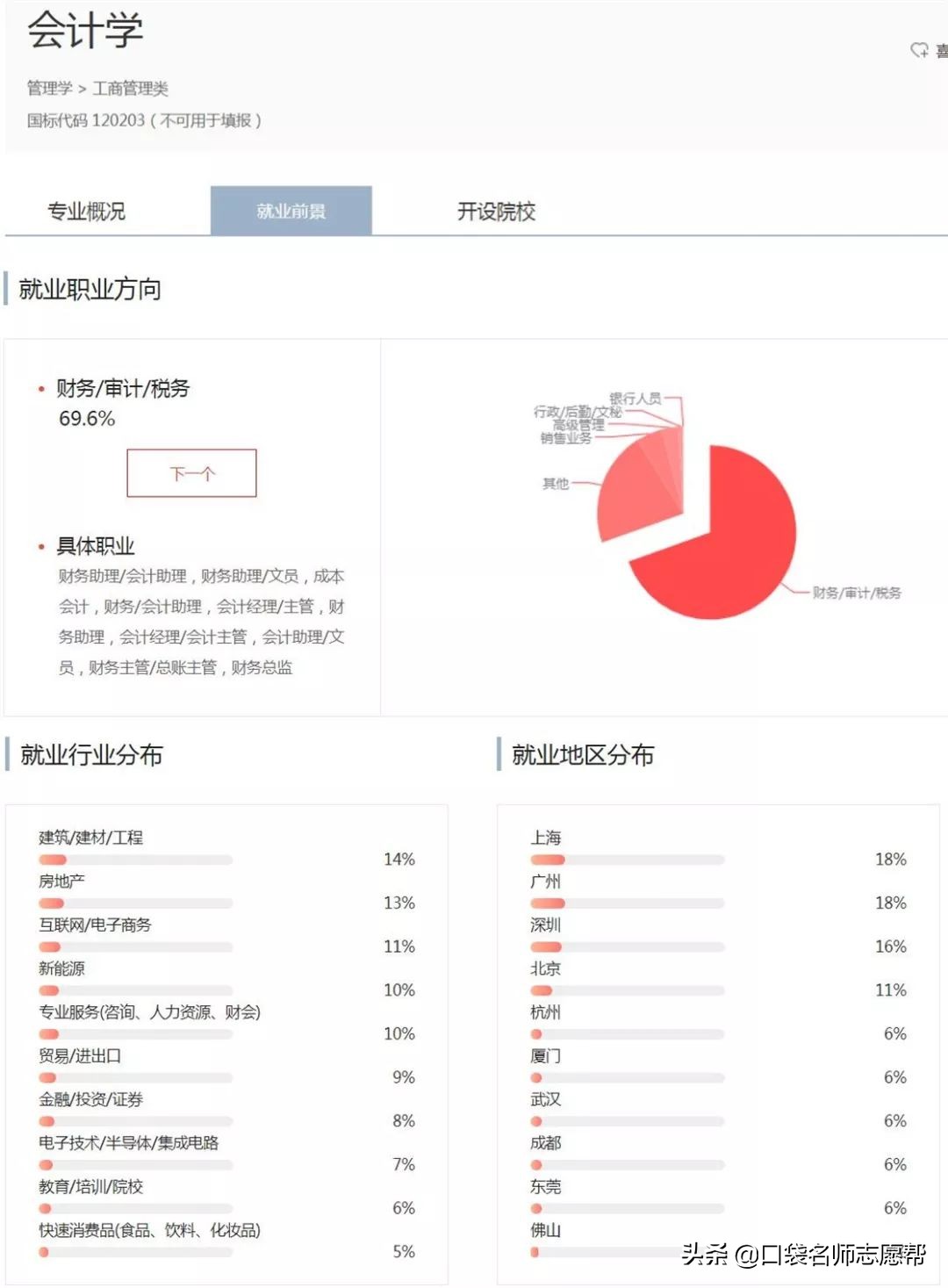“津门十校”深度剖析，入学到就业，带你了解天津高校的强势专业