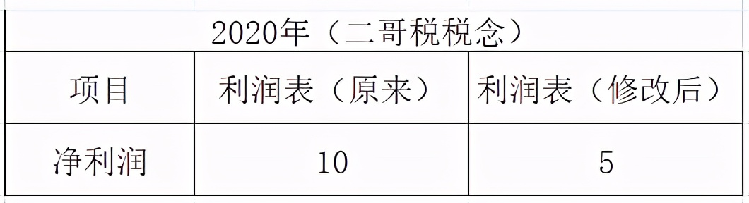汇算清缴所得税分录,汇算清缴所得税分录如何做