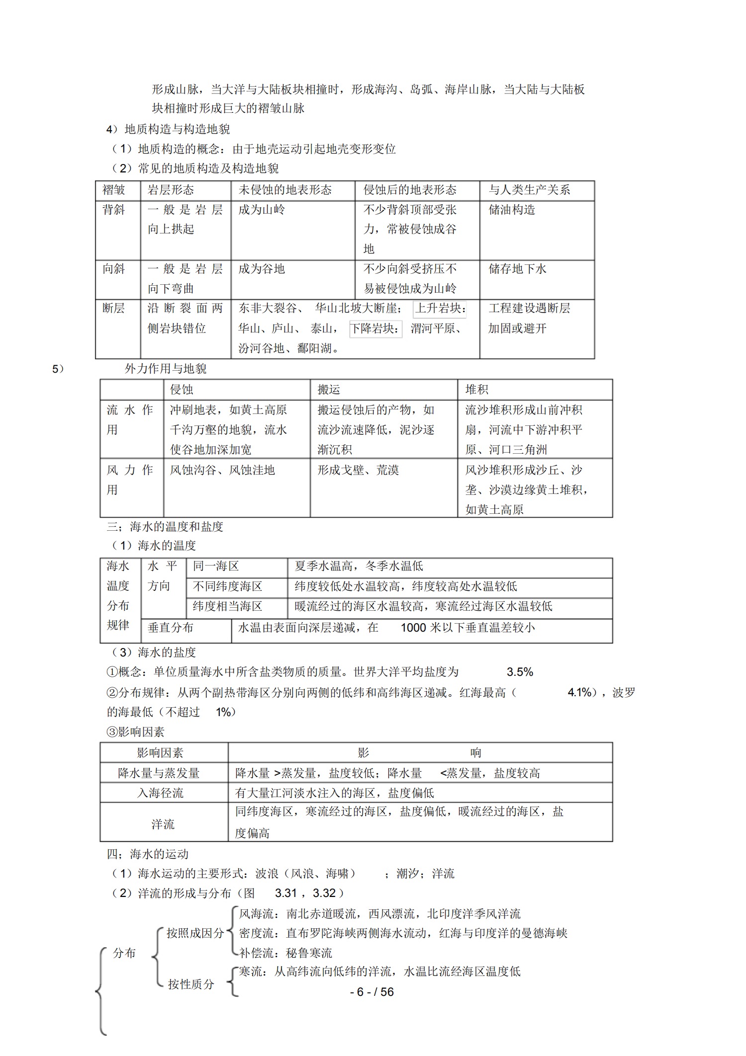 高考学霸笔记——地理知识点盘点（建议人手一份背诵）