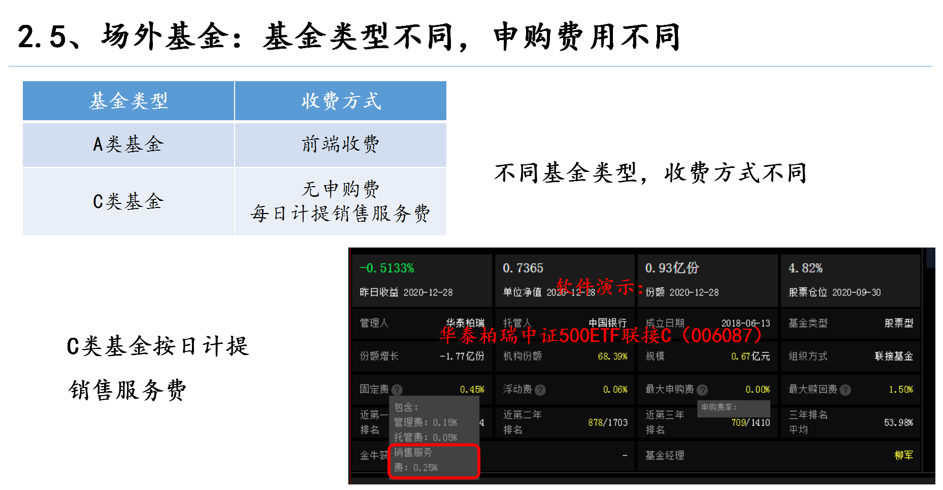 基金怎么买划算(购买基金在哪里买最划算)