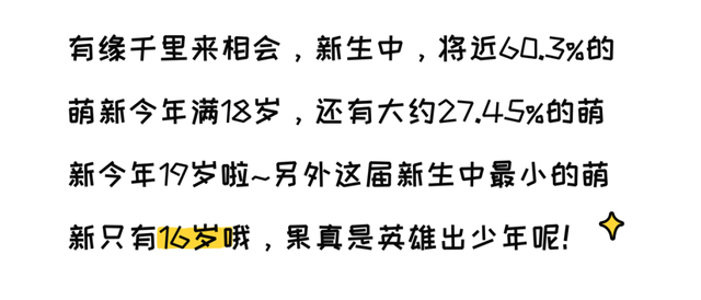 中南大学2021级萌新数据大揭秘：总人数8559人，其中男生5384人