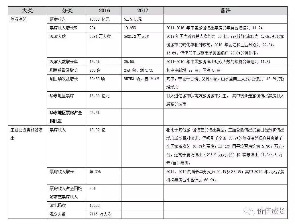 中国演艺之王是否值得我们投资？(上)