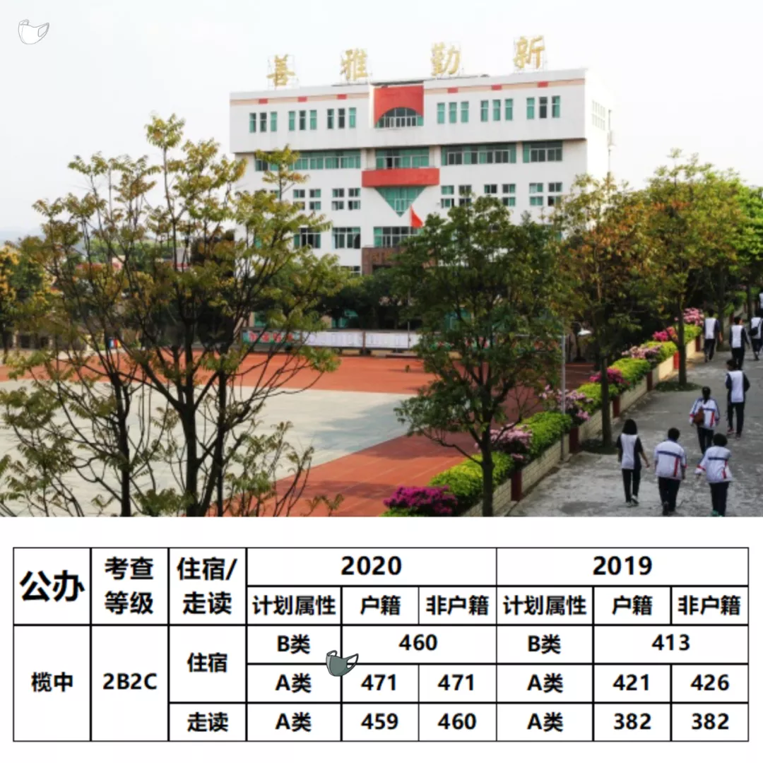 中山市外国语学校（原小榄中学）