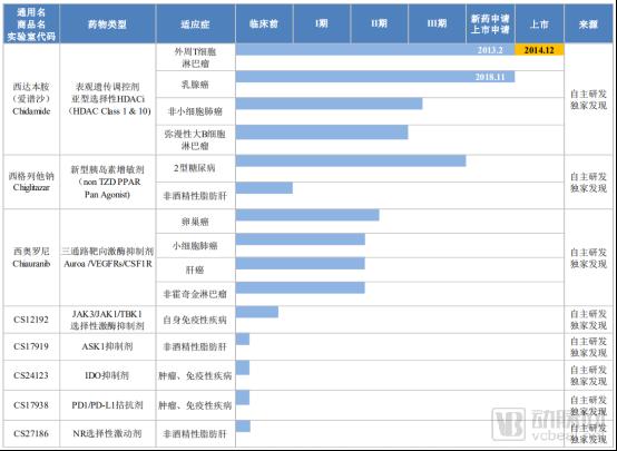 科创板第二批受理名单，两家创新药和一家医学影像企业闯关