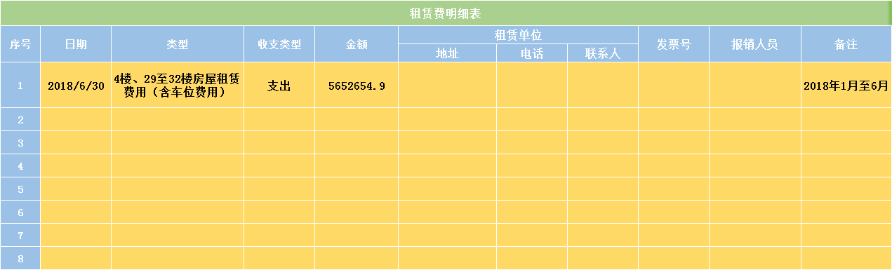 00后出纳，做出办公室费用统计表，被老板提拔，年仅20，月薪10K