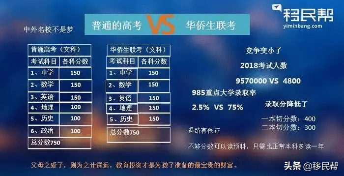 华侨生、三侨生、国际生？哪个才是高考最捷径？