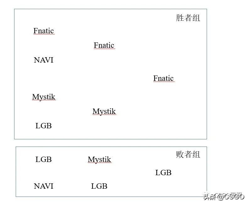 世界杯淘汰赛怎么计算胜负(阴间对决因何而来——CSGO常见赛制科普)