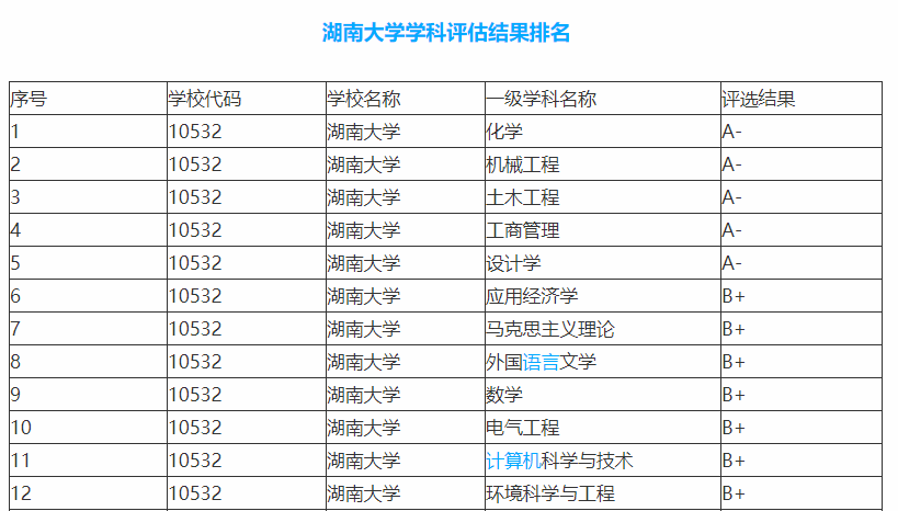 湖南大学号称“千年学府，百年名校”，这些你知道吗？