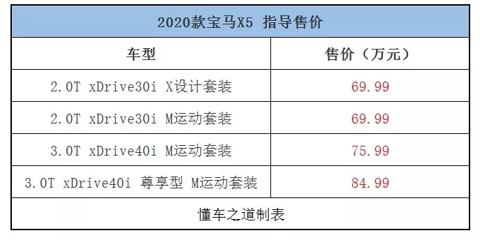 宝马X5 30周年纪念版新车到店，豪华配置引领豪华SUV新潮流