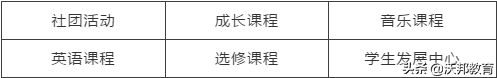 上海市平和双语学校丨师资强者得天下