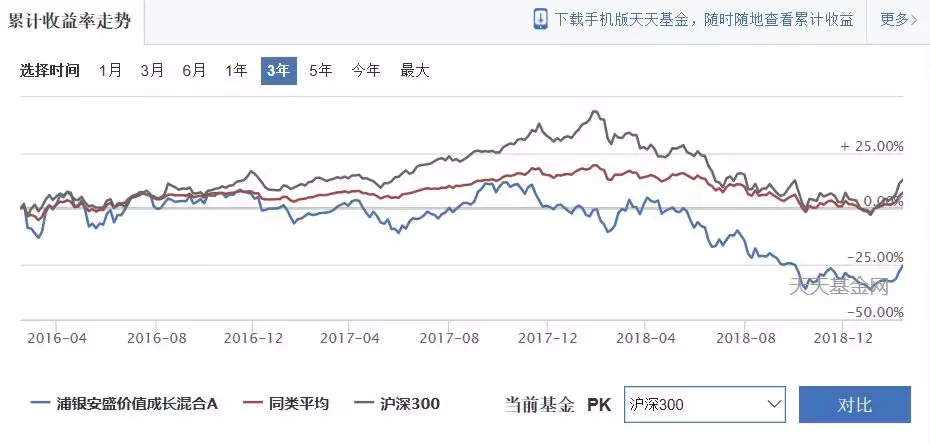 明星基金净值腰斩，浦银安盛倚重“无能”老将坑坏投资者？