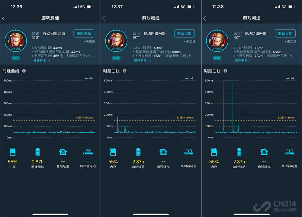 iPhone 13 Pro信号竟然比安卓还强 它究竟打了多少人的脸？