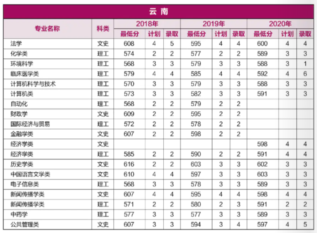 重磅！就在刚刚，河南省2021年高考分数线正式公布！
