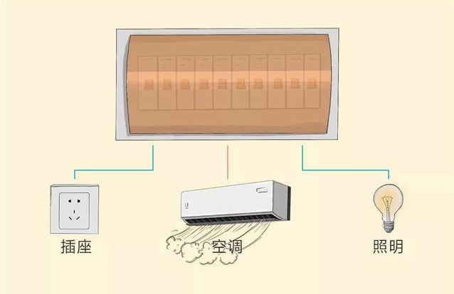 30年老电工亲授：装修电路图设计全攻略