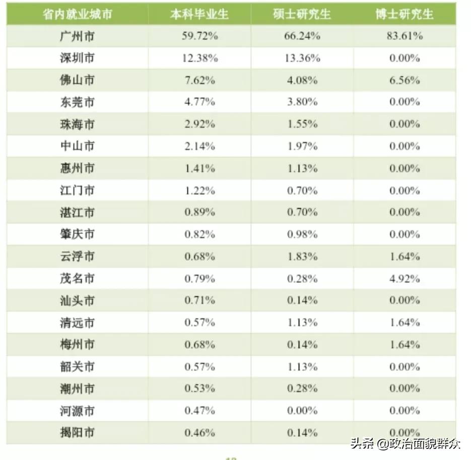 下一轮双一流热点高校：华南农业大学学科建设及录取就业分享